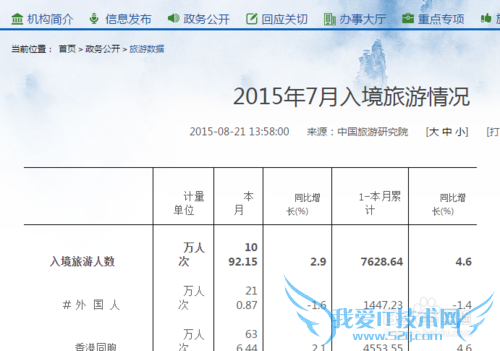 信息采集:使用Excel导入网页数据表格