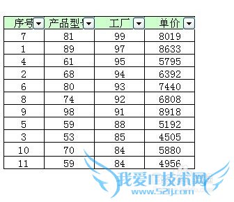 excelÖÐÈçºÎ´´½¨ÓÀ²»±ä»¯µÄÐòÁУ¿