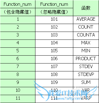excelÖÐÈçºÎ´´½¨ÓÀ²»±ä»¯µÄÐòÁУ¿