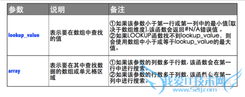 Excel⣺[129]LOOKUP()÷