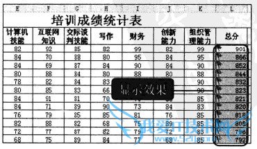 Excel2010中如何使用排序建立成绩排行榜