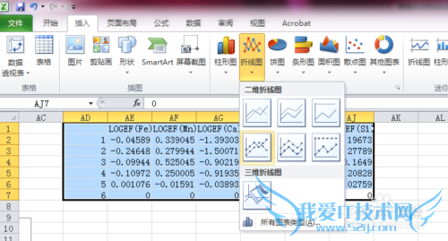 EXCEL生成散点图、折线图强制“首列”为横坐标