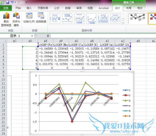 EXCEL生成散点图、折线图强制“首列”为横坐标