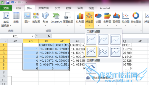 EXCEL生成散点图、折线图强制“首列”为横坐标