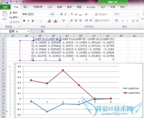 EXCEL生成散点图、折线图强制“首列”为横坐标