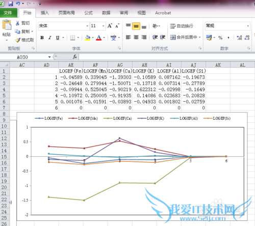 EXCEL生成散点图、折线图强制“首列”为横坐标