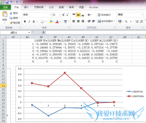 EXCEL生成散点图、折线图强制“首列”为横坐标