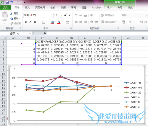 EXCEL生成散点图、折线图强制“首列”为横坐标