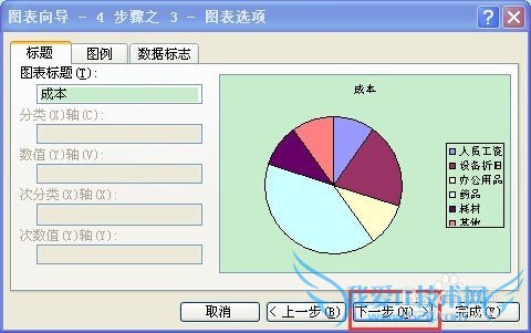 excel技巧(5):如何使用图表(二)饼图(百分比)