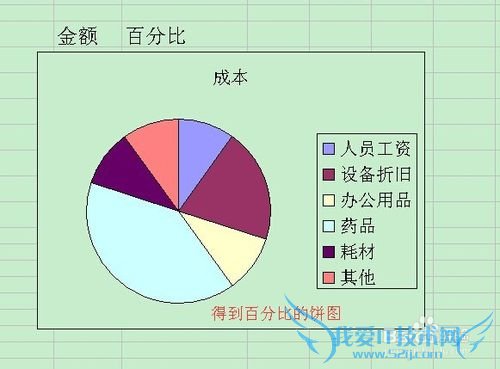 excel技巧(5):如何使用图表(二)饼图(百分比)