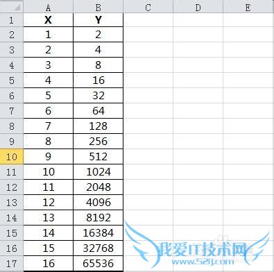 如何在Excel中添加图表工作表
