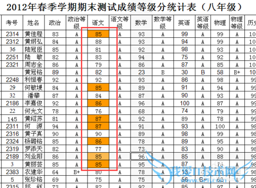 WPS /Excel表格文档中如何显示突出重复项
