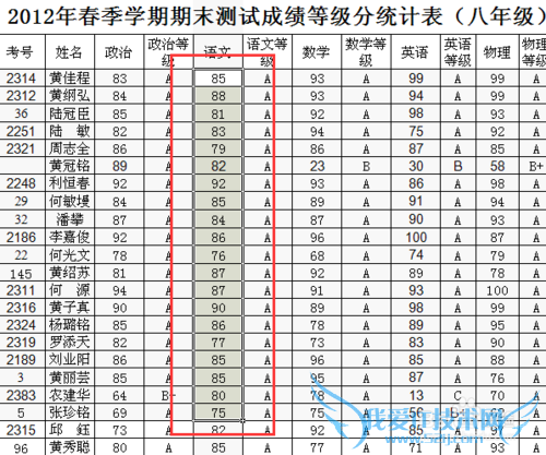 WPS /Excel表格文档中如何显示突出重复项