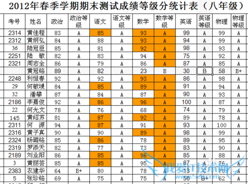 WPS /Excel表格文档中如何显示突出重复项