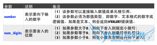Excel⣺[45]ROUNDDOWN