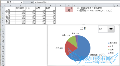 EXCELͼչʾͬ·ݵķռ