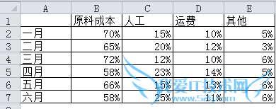 EXCELͼչʾͬ·ݵķռ
