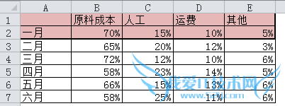 EXCELͼչʾͬ·ݵķռ