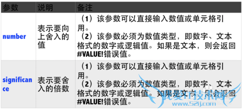 Excel⣺[47]CEILING÷