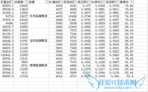 用EXCEL2013定位工具让合并单元格可以正常排序