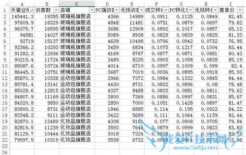 用EXCEL2013定位工具让合并单元格可以正常排序