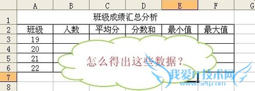 ExcelСɣ[7]Ѹٵõܷ־Ϣ