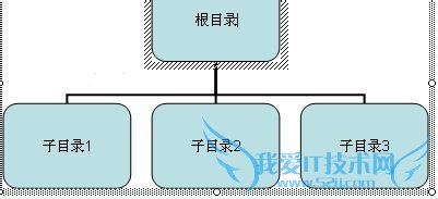 如何在Word、Excel中插入图示