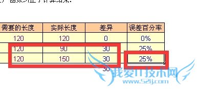 EXCEL中计算都误差率如何避免负数?