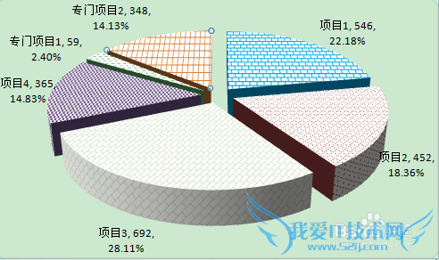 excel图表黑白打印效果设置