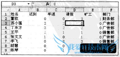 Excel2010 多关键字排序