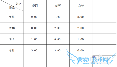 如何让excel表格里的0值隐藏或者不打印出来