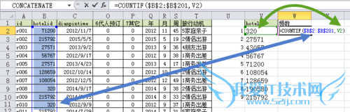 Ϣ02Excelcountifsumif
