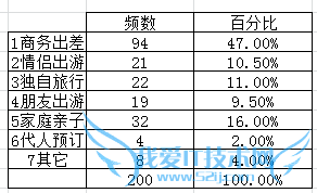 Ϣ02Excelcountifsumif