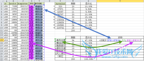 Ϣ02Excelcountifsumif