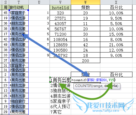 Ϣ02Excelcountifsumif