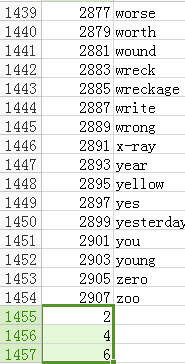excel在每一行的后面插入一空白行的快速方法