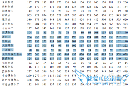 PDF表格复制到Excel或Wps表格中