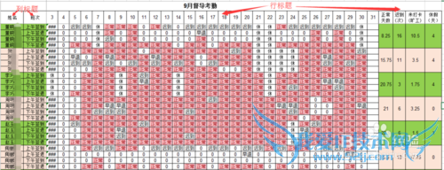 怎样将考勤数据表转化成考勤月报表