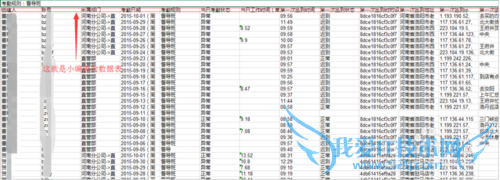 怎样将考勤数据表转化成考勤月报表