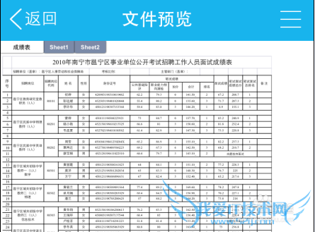 ôֻ򿪲鿴wordexcelofficeĵ