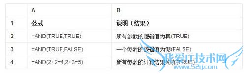 EXCELϵн̳̣IFǶORAND