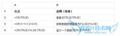 EXCELϵн̳̣IFǶORAND