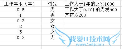 EXCELϵн̳̣IFǶORAND