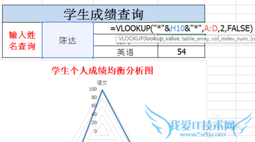 EXCEL Ӧʵ[13]ѧɼѯ