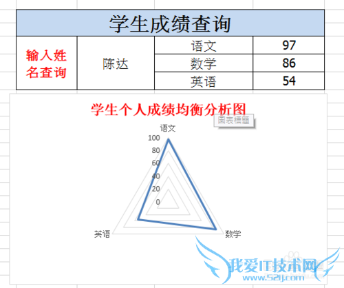 EXCEL Ӧʵ[13]ѧɼѯ