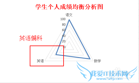 EXCEL Ӧʵ[13]ѧɼѯ