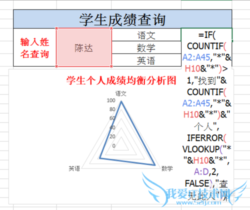 EXCEL Ӧʵ[13]ѧɼѯ