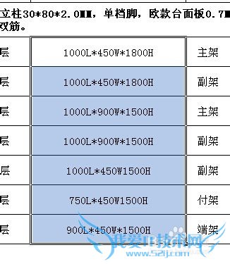 EXCEL如何查找和替换*号的内容?