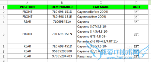 νEXCELݵ뵽CorelDRAW
