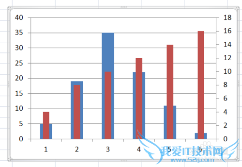 Excel中如何画出两个纵坐标轴的图表